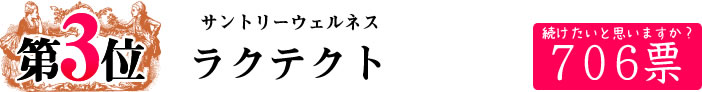 ダイエットサプリランキング第3位ライオン株式会社ラクトフェリン